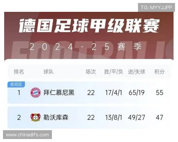 德甲冠军球队数量统计及历史获冠球队名单完整回顾
